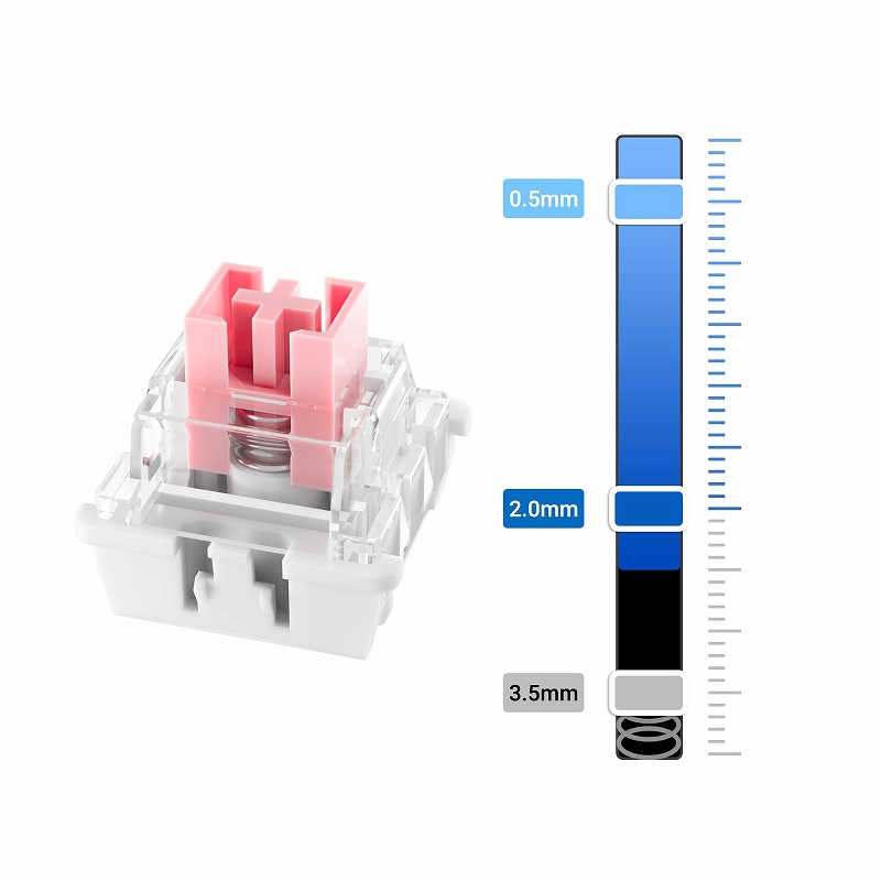 �J�X�^�}�C�Y�\�ȃA�N�`���G�[�V����