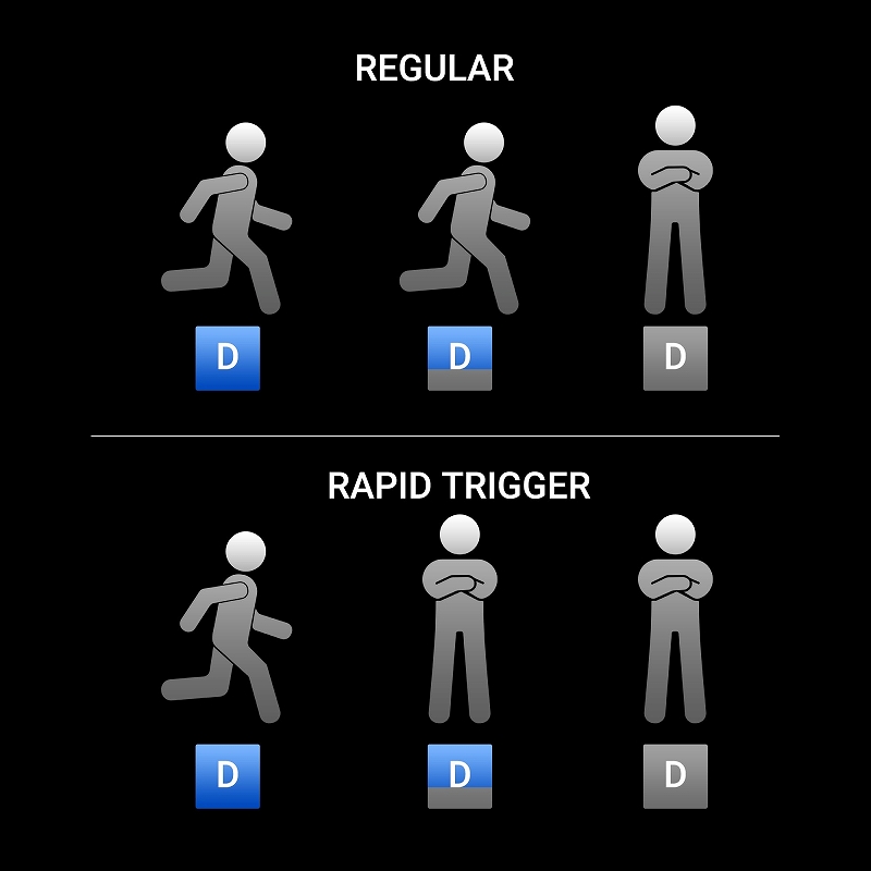 ���s�b�h�g���K�[ �[ �����A�N�e�B�x�[�V����