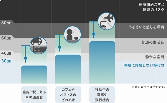 EP-D10�̎Չ�����