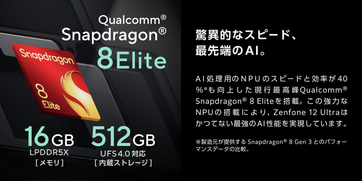 ���ٓI�ȃX�s�[�h�A�Ő�[��AI�B