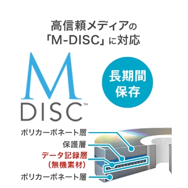 ���M�����f�B�A�́uM-DISC�v�ɑΉ�