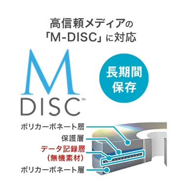 ���M�����f�B�A�́uM-DISC�v�ɑΉ�