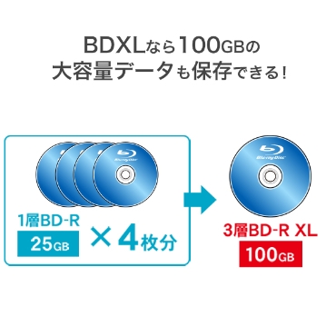 BDXL�Ȃ�100GB�̑�e�ʃf�[�^���ۑ��ł���I