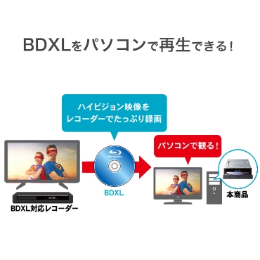 BDXL���p�\�R���ōĐ��ł���I