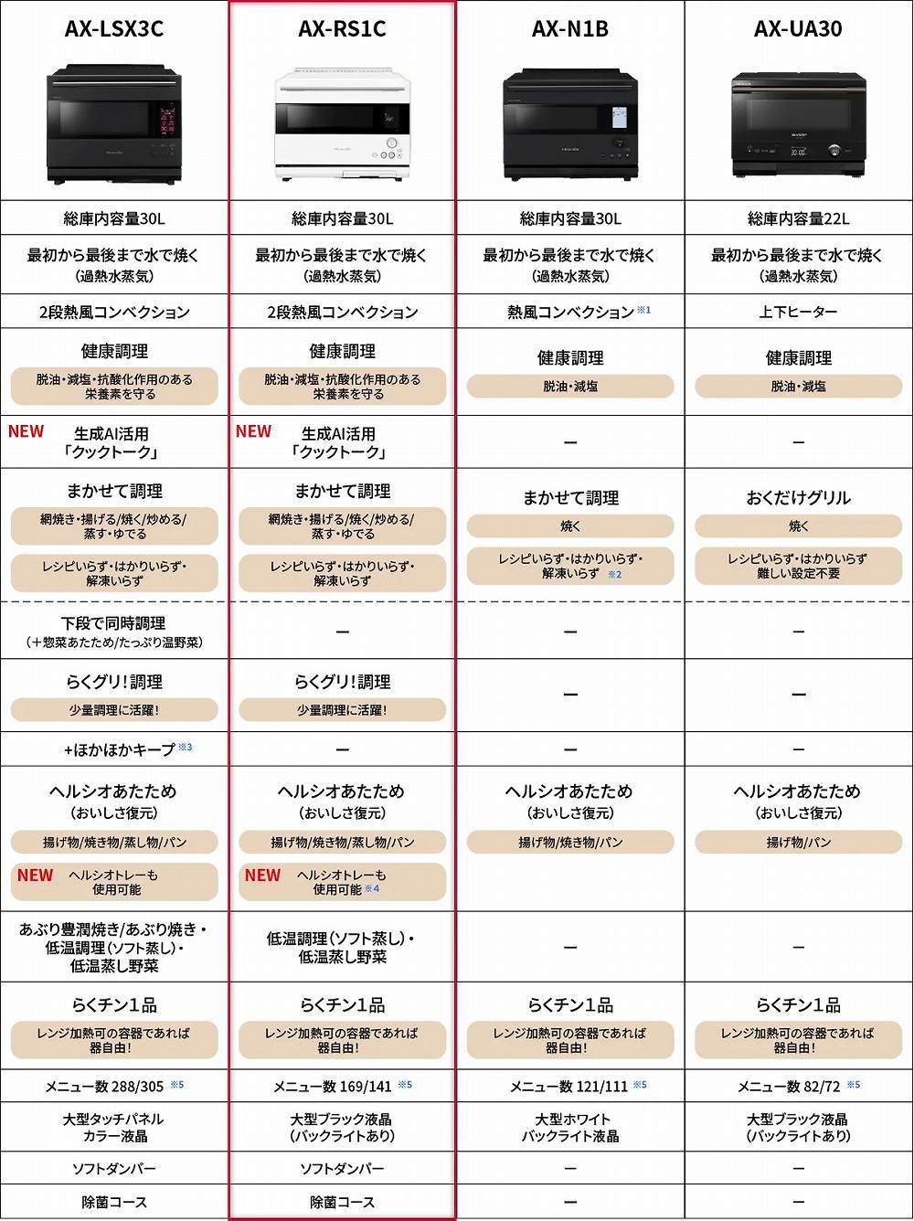 �w���V�I�V���[�Y�d�l��r