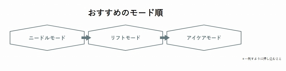 �I�X�X���̃��[�h��