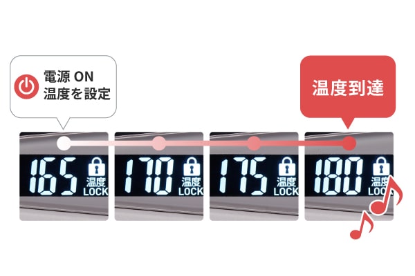 �v���[�g���x�����A���^�C���\��