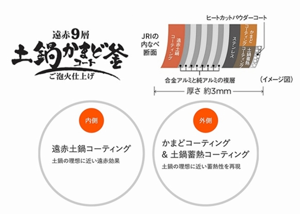 ����9�w�y�炩�܂ǃR�[�g��