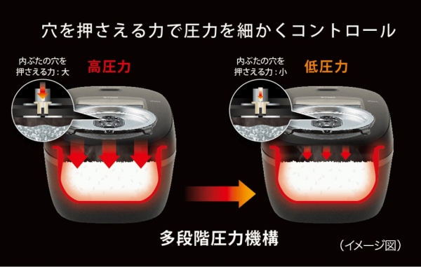 ���͍\���u�\���m�C�h�����i�K���͋@�\�v