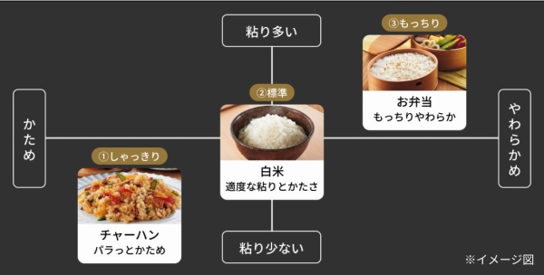 �����킯3�i�K�i���Ă̂݁j