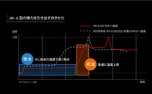 �|�ݗ��������уv���O����