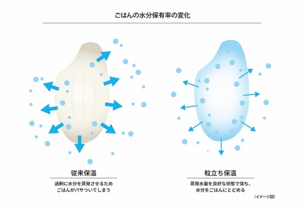 ���Ă̐�����ۂ��A�p�T���ɂ����A�݂��݂��������͂�ցB