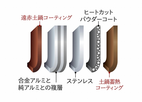 �y��~�M�R�[�e�B���O