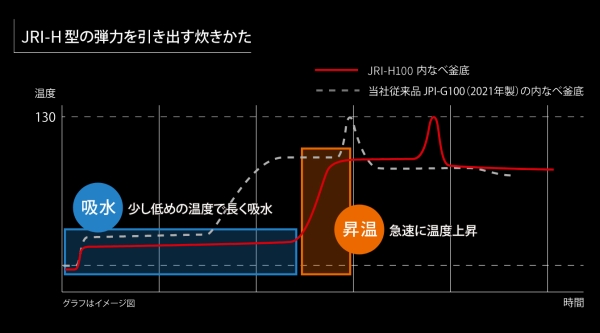 �|�ݗ��������уv���O����