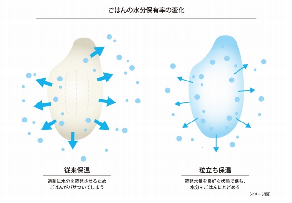 ���Ă̐�����ۂ��A�p�T���ɂ����A�݂��݂��������͂�ցB