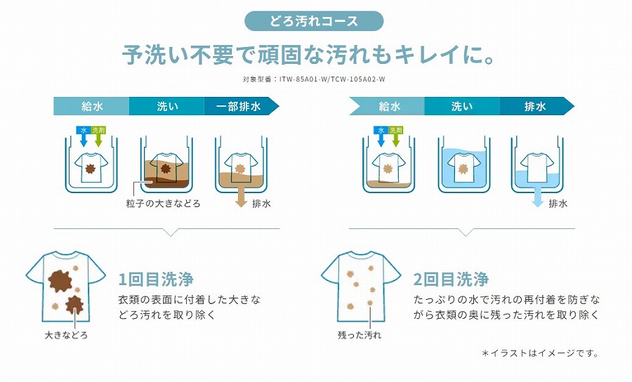 �\�􂢕s�v�Ŋ�łȉ�����L���C��