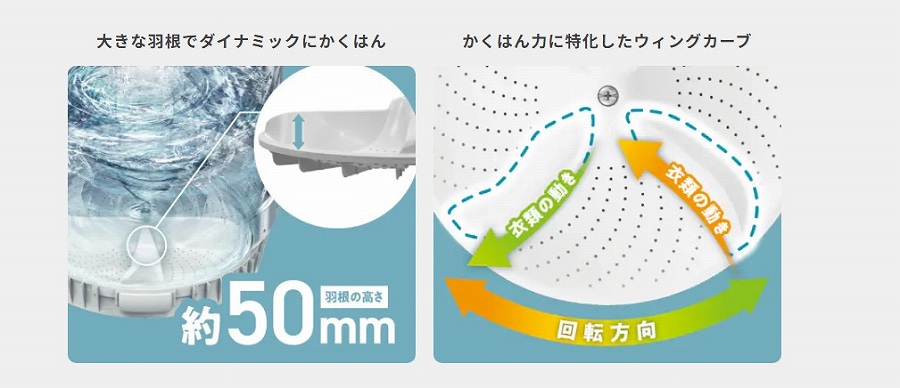 �H���̍�����50mm�Ɖ�]����