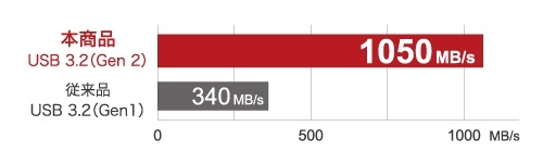 PC/Mac�֍����]���B�N���G�C�e�B�u���[�N��������