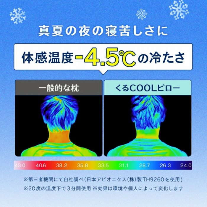 �̊����x-4.5���̗₽��