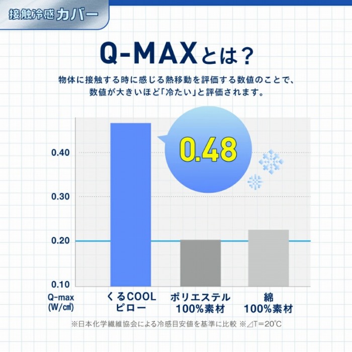 Q-MAX