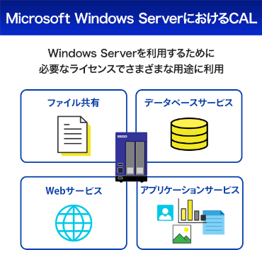 Microsoft Windows Server �ɂ����� CAL