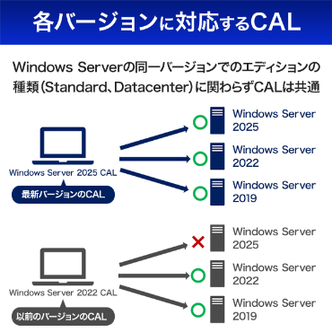 �e�o�[�W�����ɑΉ�����CAL
