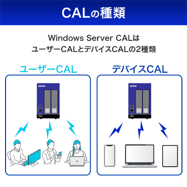 CAL�̎��