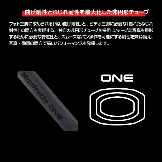 ���Ȃ������Ƃ˂���ϐ����ő剻������~�`�`���[�u