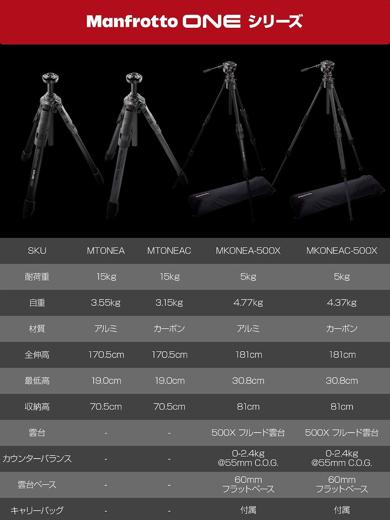 Manfrotto ONE�@�V���[�Y