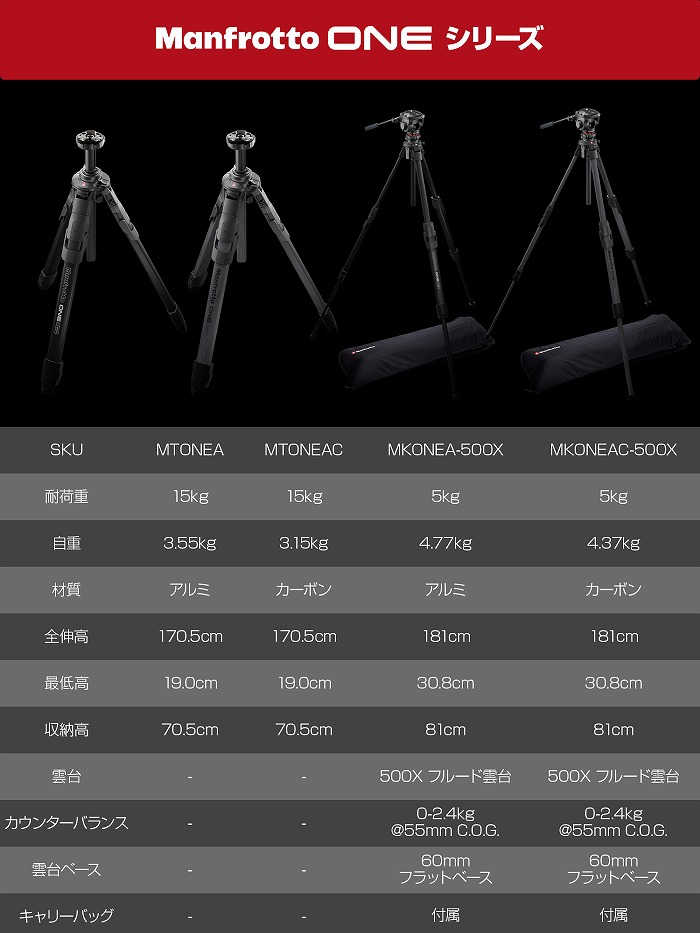 Manfrotto ONE �V���[�Y��r�\