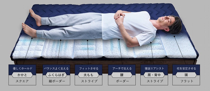 �}�b�g���X���O���[�h�A�b�v