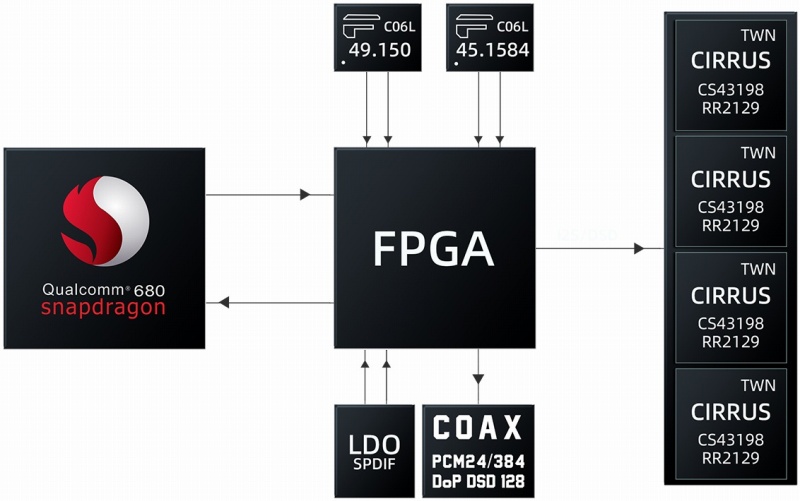 ��T����FPGA�{�f���A���J�X�^���t�F���g�N���b�N