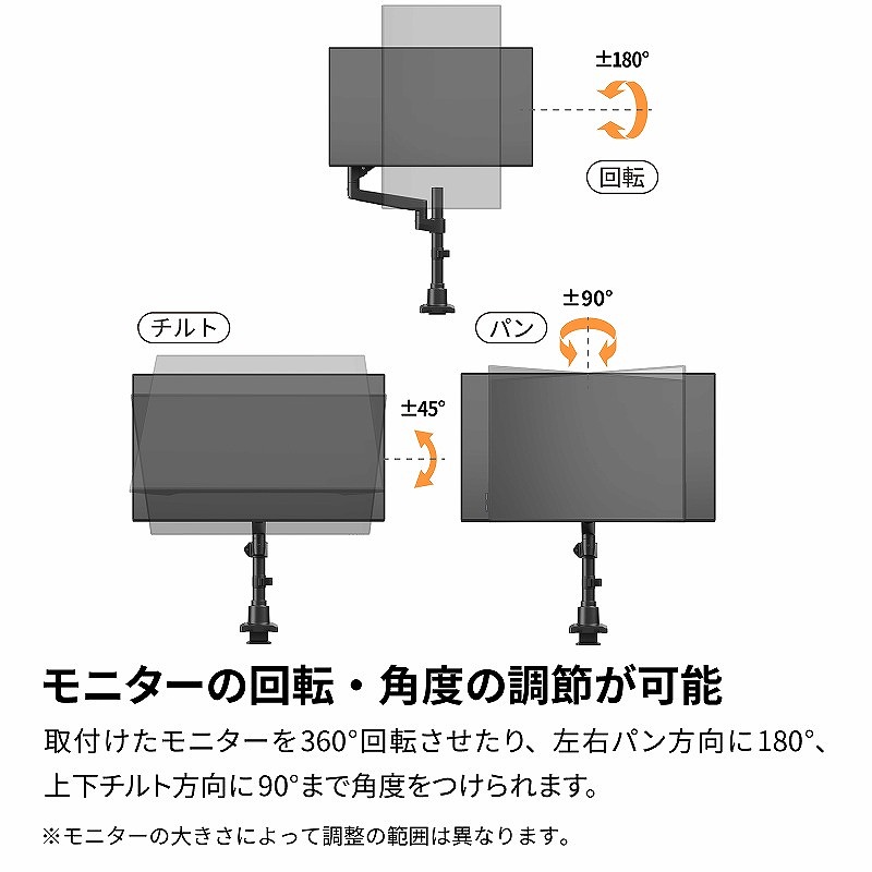 ���j�^�[�̉�]�E�p�x�̒��߂��\