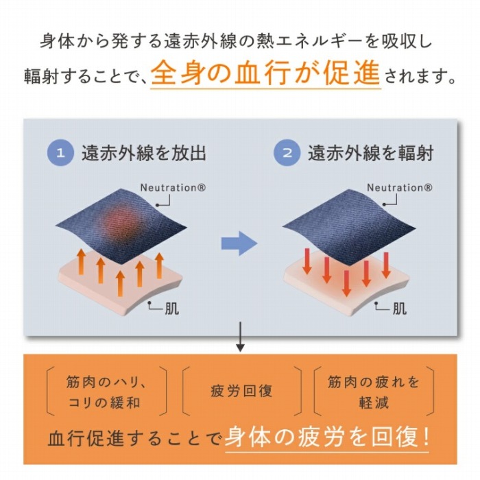 �S�g�̌��s�����i