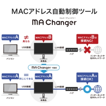 MAC�A�h���X��������c�[���uMA Changer�v