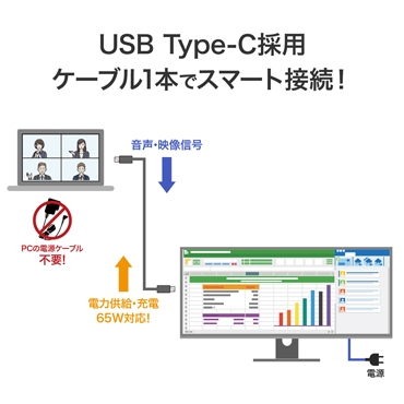 USB Type-C�̗p�A�P�[�u��1�{�ŃX�}�[�g�ڑ��I