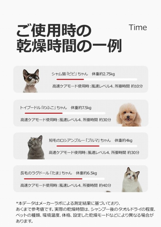 ���g�p���̊������Ԃ̈��