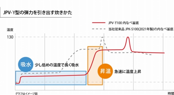 JPV-Y�^�̒e�͂������o����������