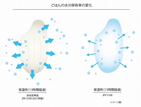 ���͂�̐����ۗL���̕ω�