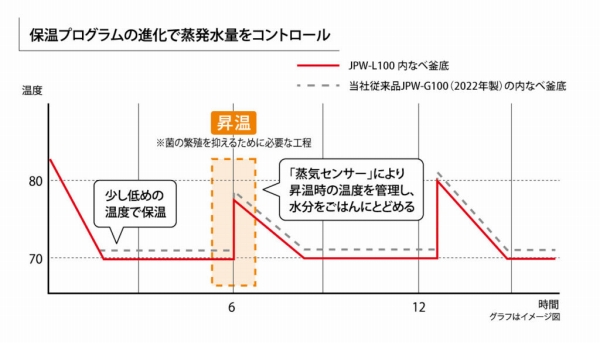 �������Ă����̂܂܃L�[�v����ۉ��v���O����