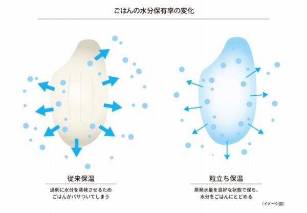 ���Ă̐�����ۂ��A�p�T���ɂ����A�݂��݂��������͂�ցB