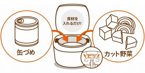 ���͂�𐆂��Ȃ�����T���̍��u���Ȃǂɑ劈��