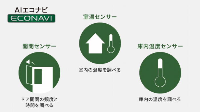 �①�ɂ������Őߓd���B�v3��ނ̃Z���T�[���ߓd���A�V�X�g