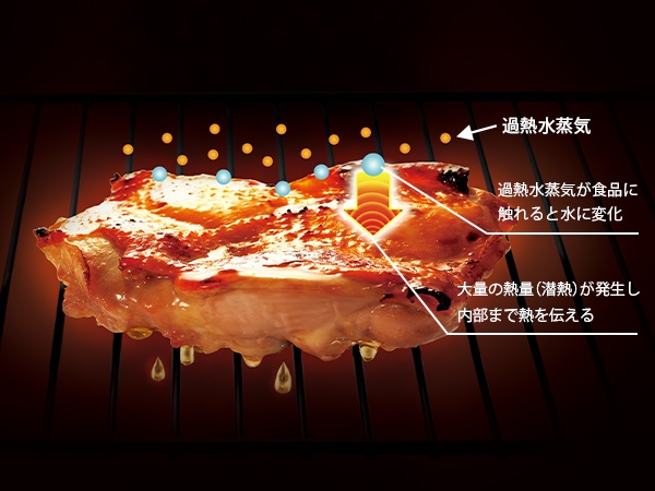 �ŏ�����Ō�܂Ő��ŏĂ��A�E�H�[�^�[�I�[�u���̓w���V�I����