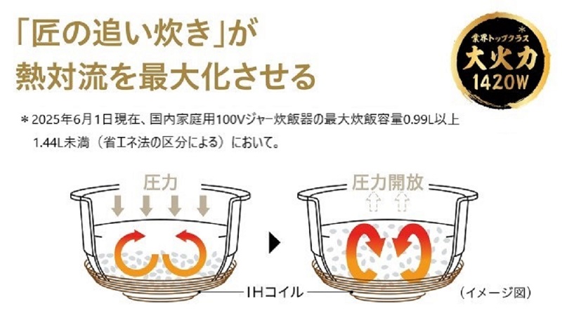 ���̒ǂ�����