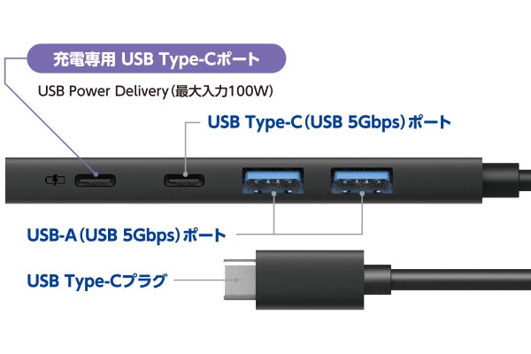 �ő�5Gbps(���_�l)�̍����f�[�^�]��