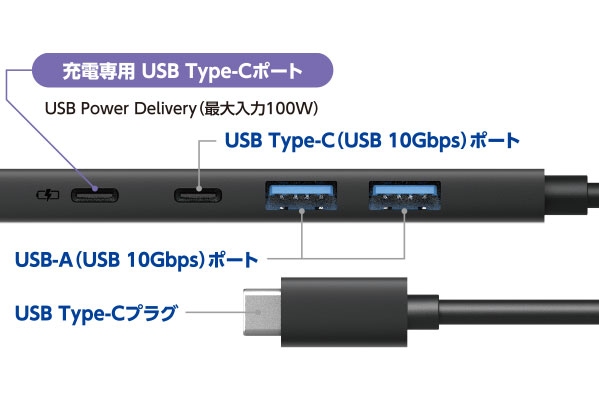 �ő�10Gbps(���_�l)�̍����f�[�^�]��
