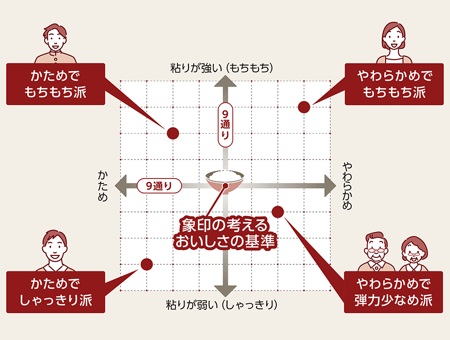 �Ƒ��D�݂̐H���ɐi������I 81�ʂ�́u�킪�Ɛ����v���j���[