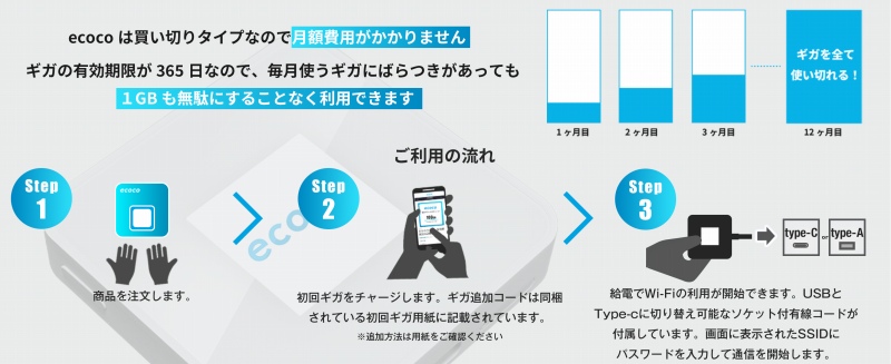 �����p�̗���