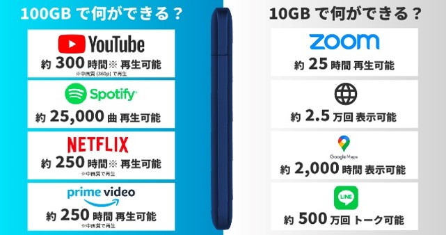 100GB/10GB�ł͉����ł���́H